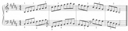 image of musical scales