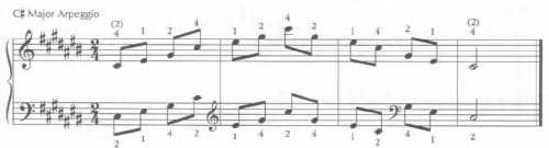 image of musical scales