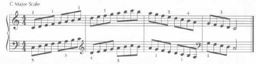 image of musical scales