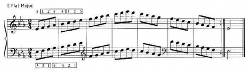 image of musical scales