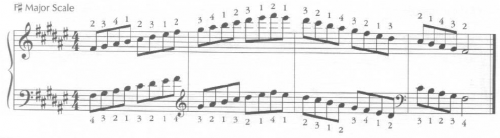 image of musical scales