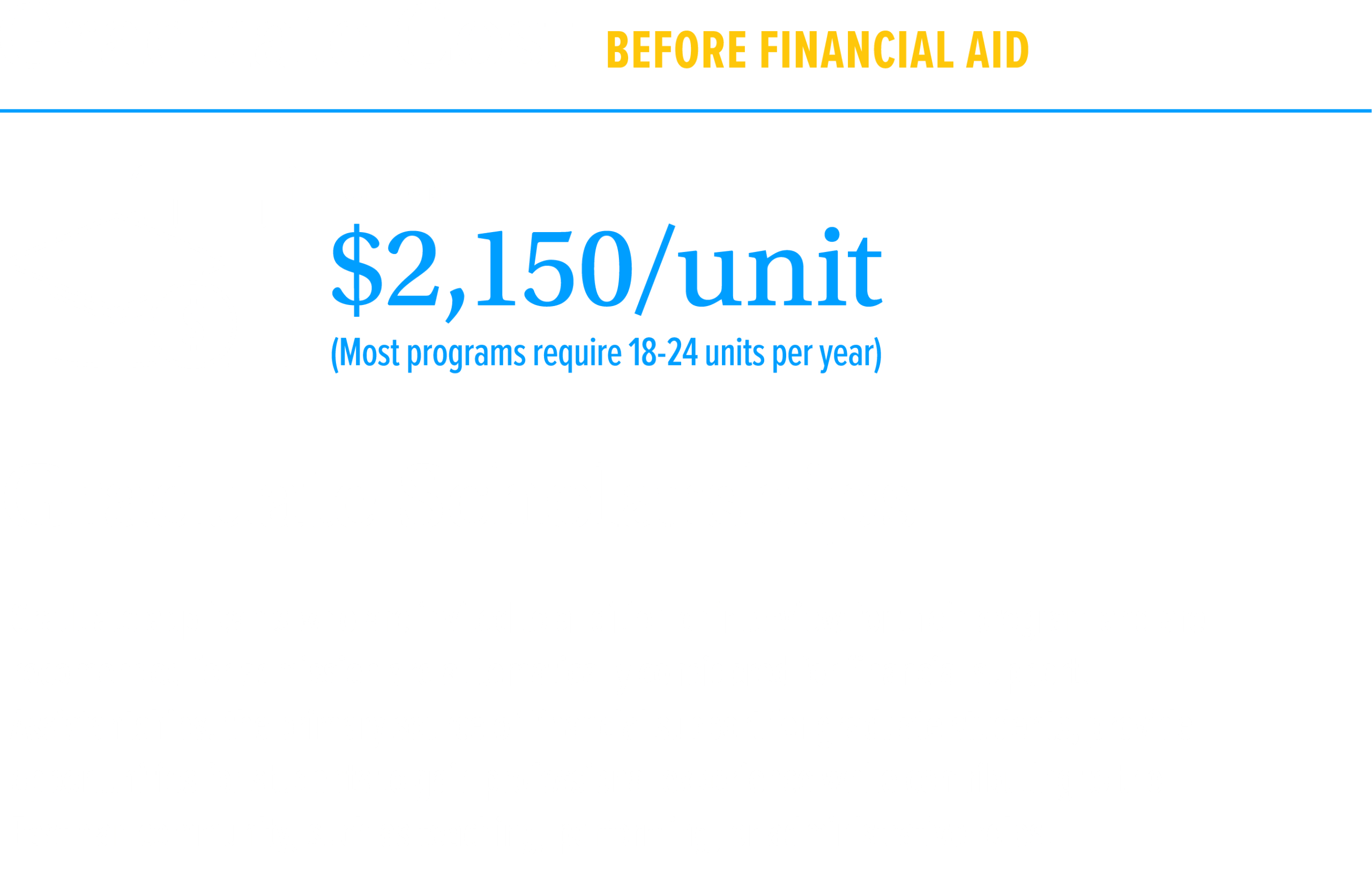Graduate Cost Before Financial Aid Tuition $2,150/unit (most programs require 18-24 units per year) Graduate Scholarships Graduate applicants who are invited to audition or interview for their program and are recomended for admission are automatically considered for financial support. Assistantships. the primary source of financial support for graduate students, provide opportunities for students to gain professional experience while contributing to the Eastman community, such as teaching, performing, or administrative roles.