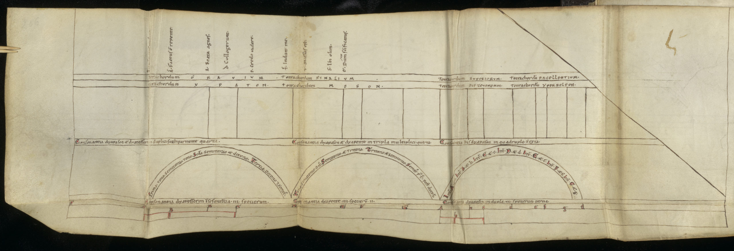 Wilhelm, Musica, table of tetrachords (page 206)